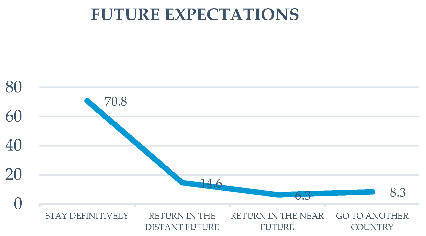 Languages 05 00003 g007