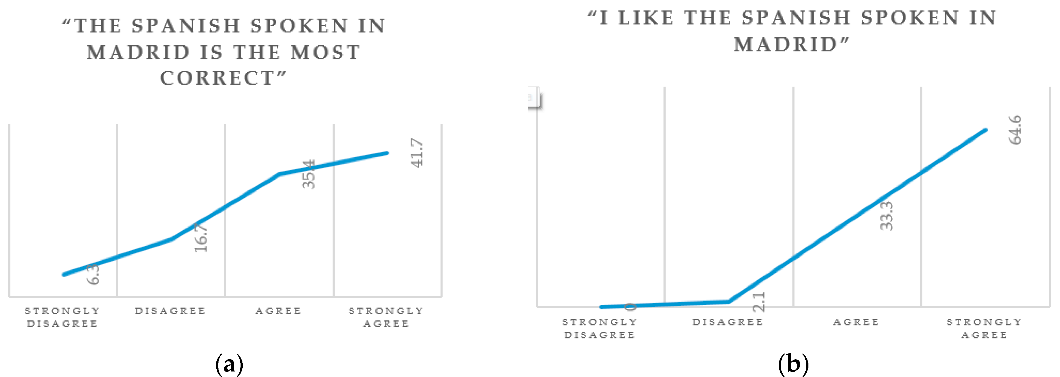 Languages 05 00003 g008