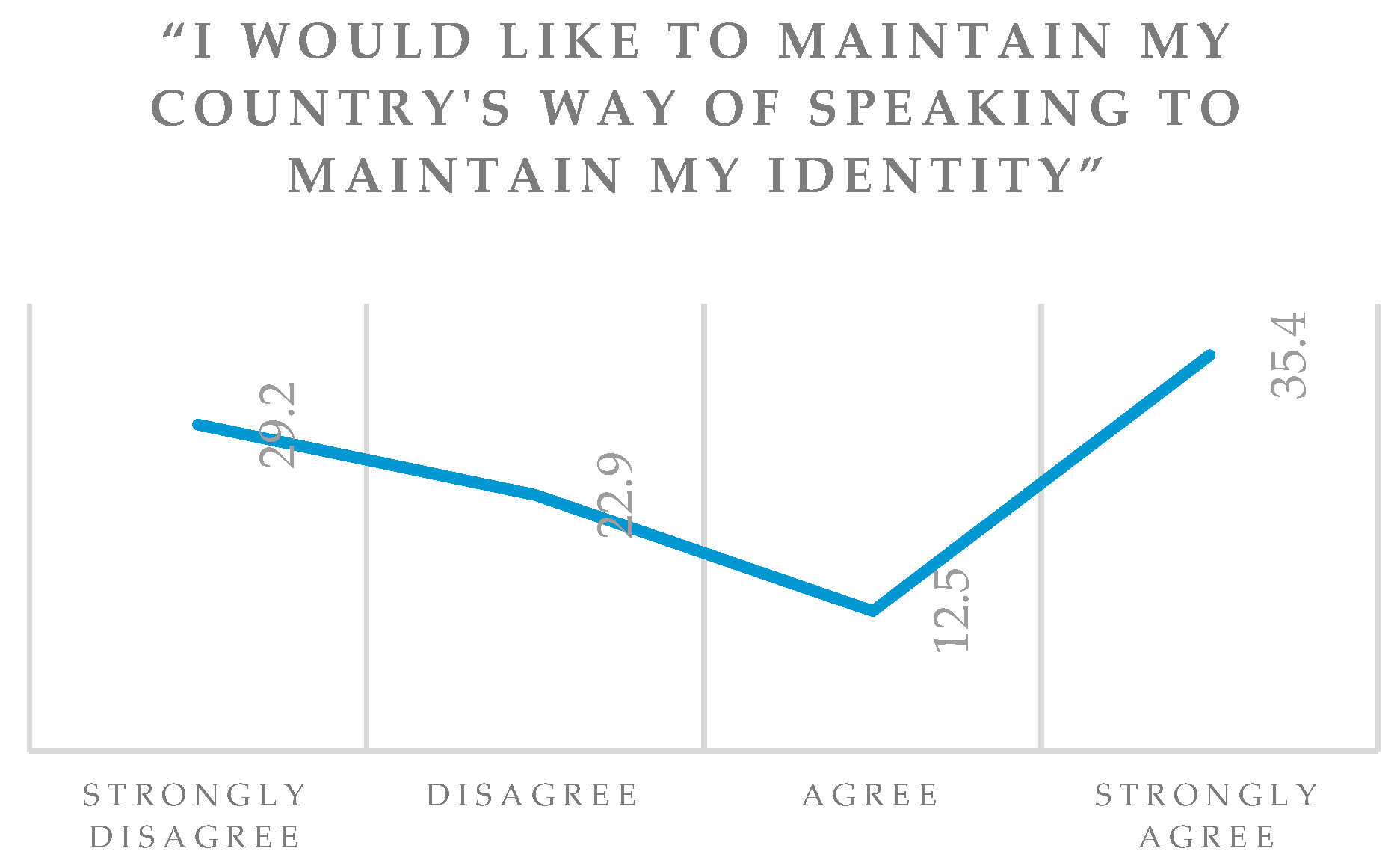 Languages 05 00003 g009