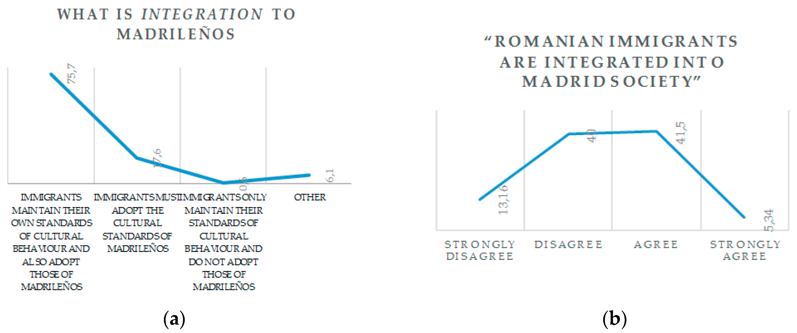 Languages 05 00003 g010