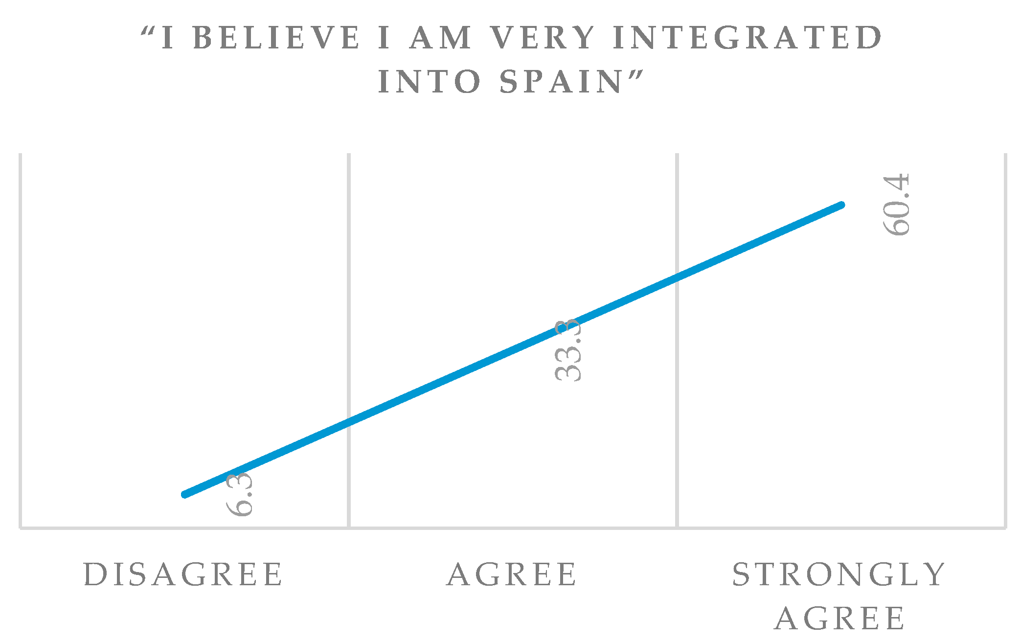 Languages 05 00003 g011