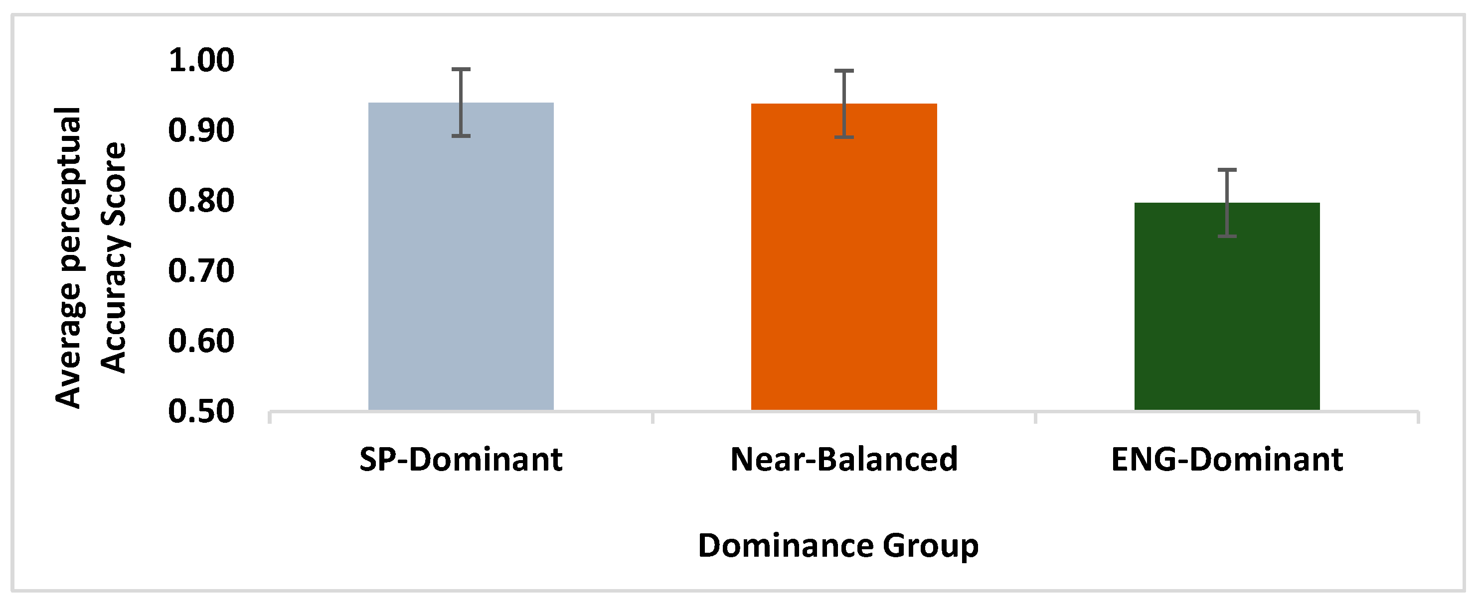 Languages 05 00007 g001