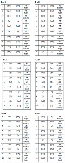 Languages 05 00007 g0a1