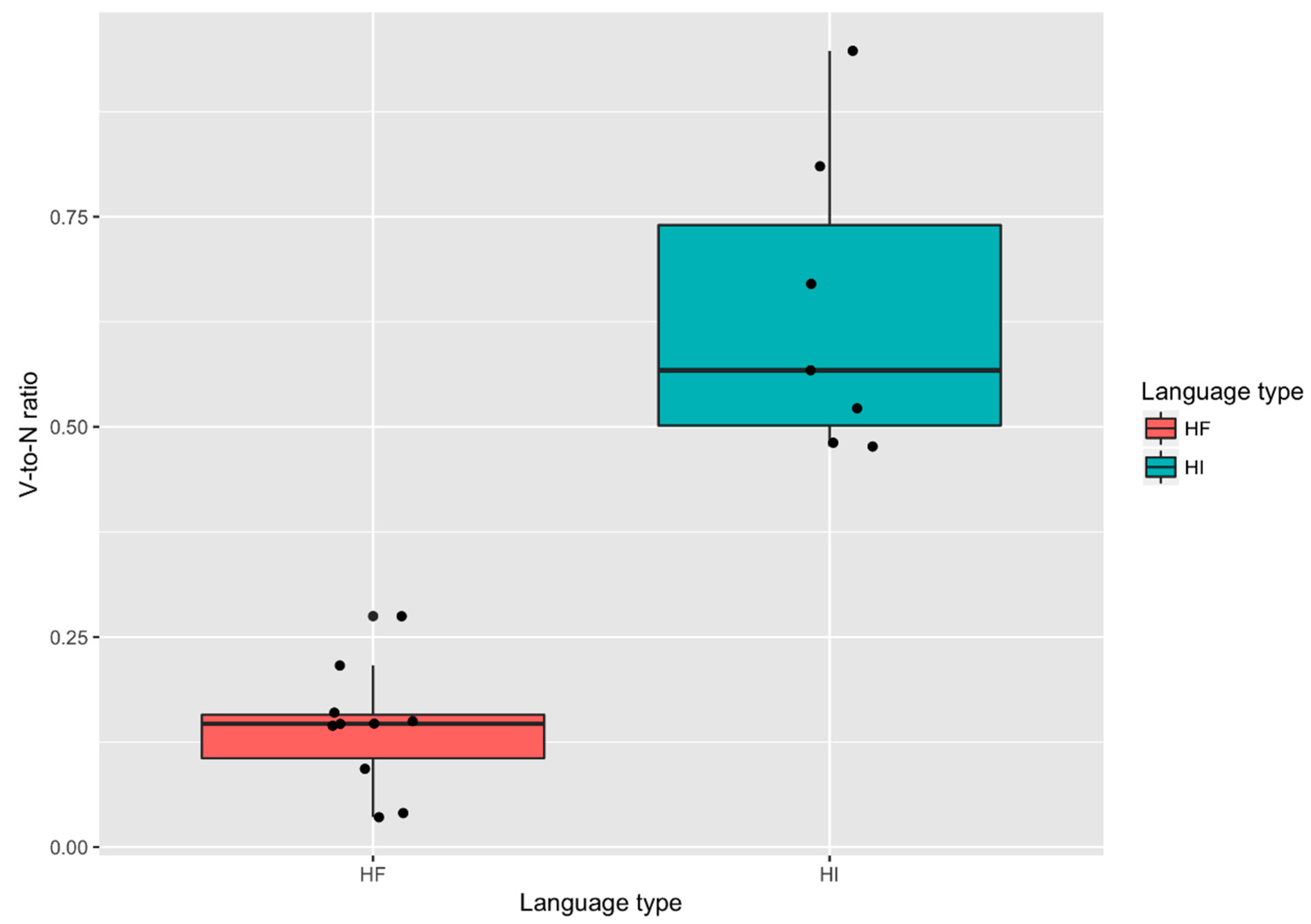 Languages 05 00009 g001