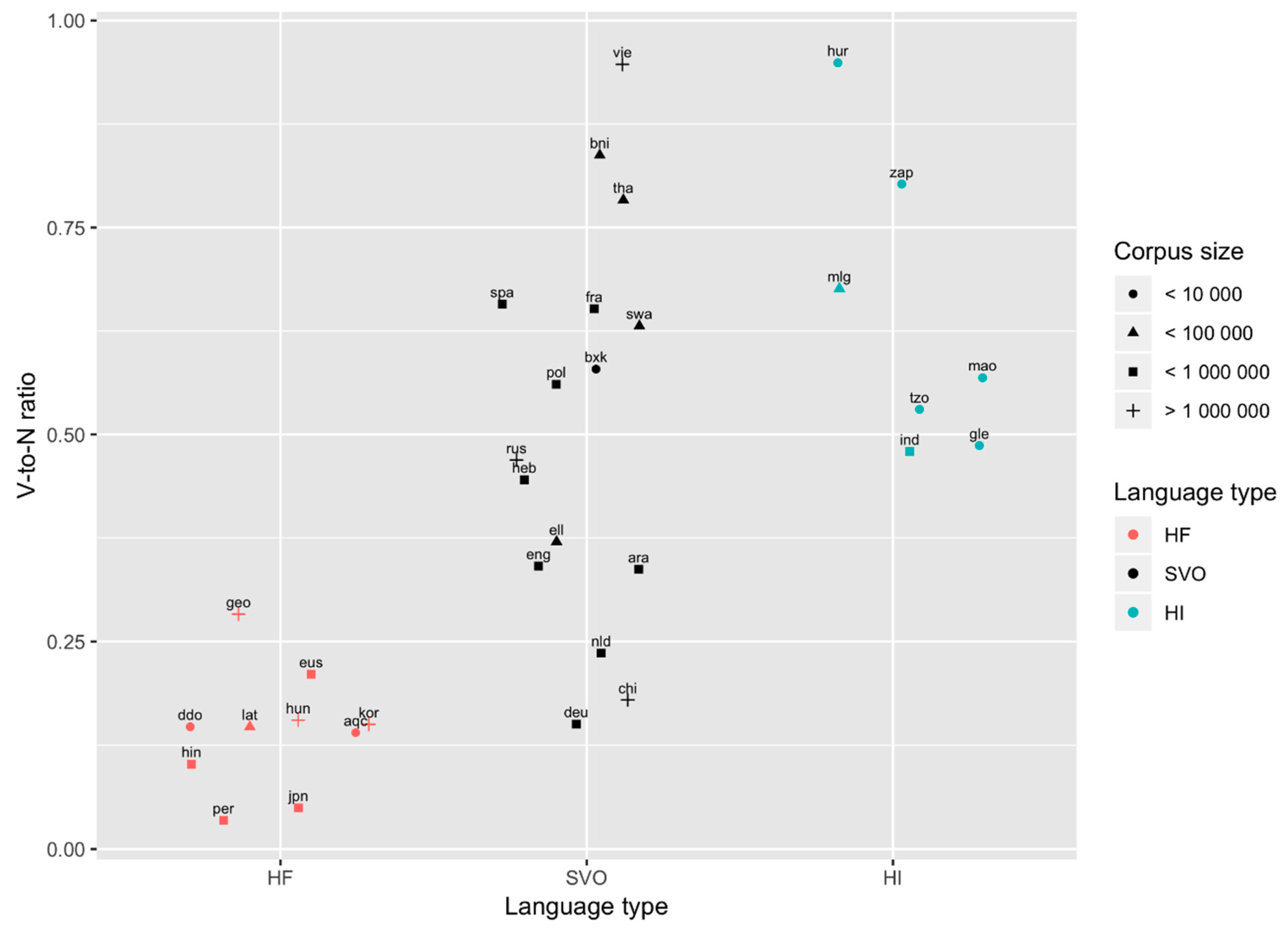 Languages 05 00009 g003