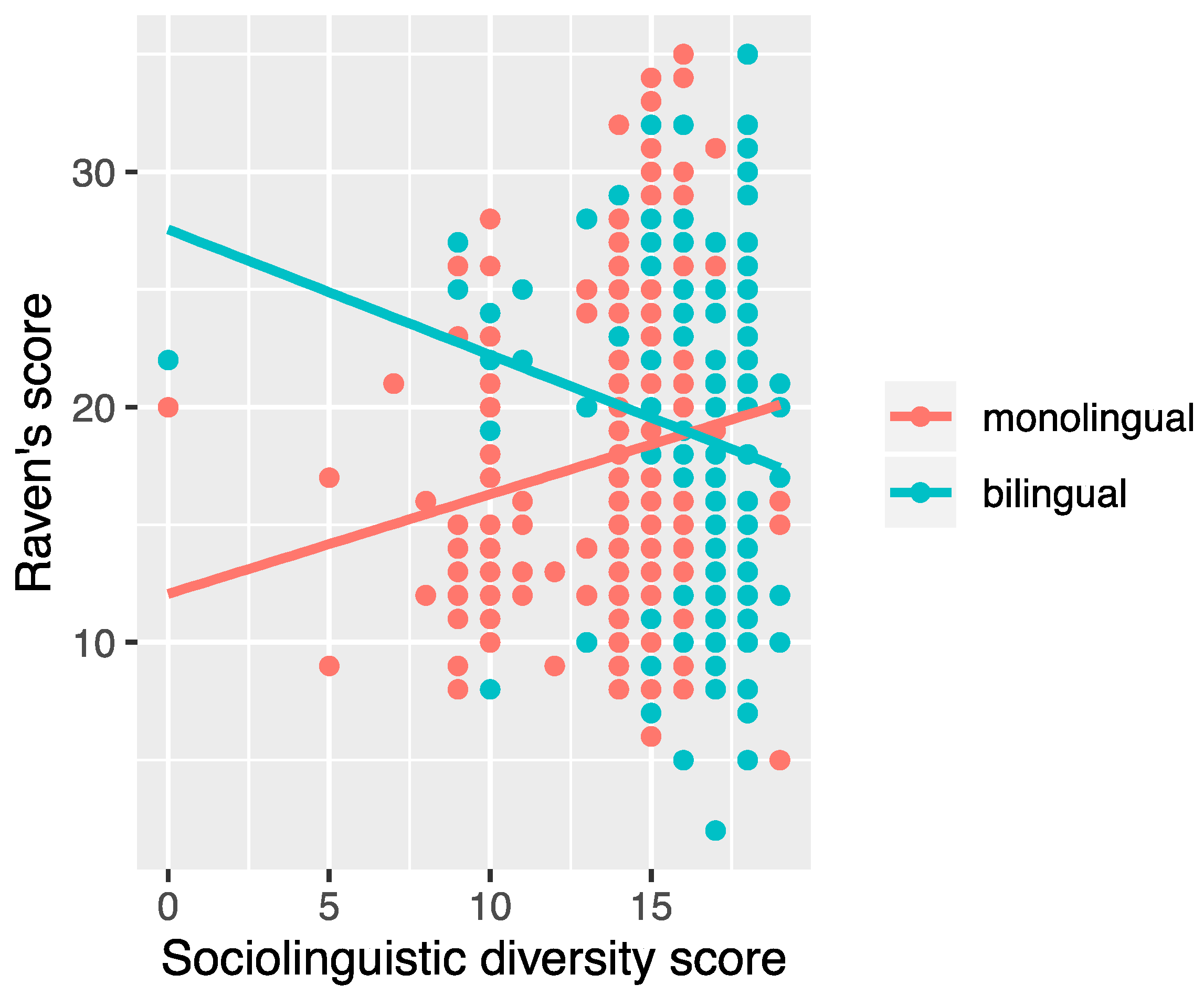 Languages 05 00010 g005
