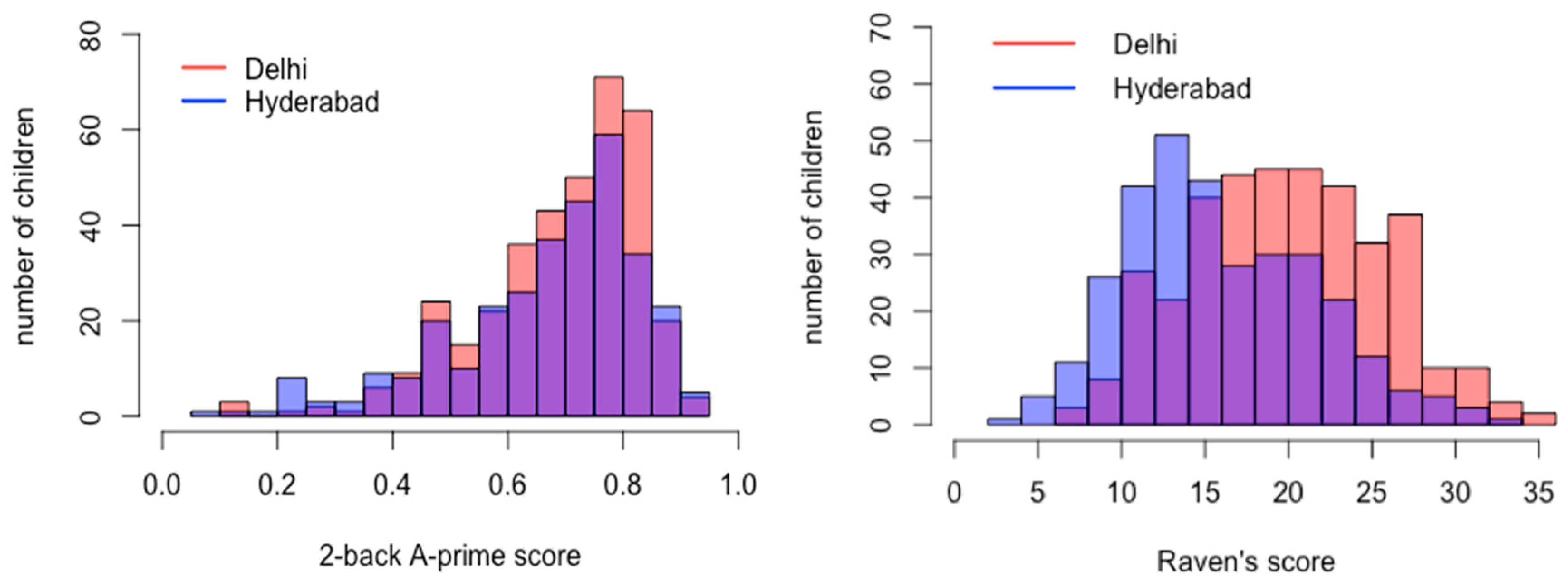 Languages 05 00010 g006