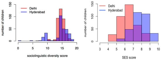 Languages 05 00010 g0a1