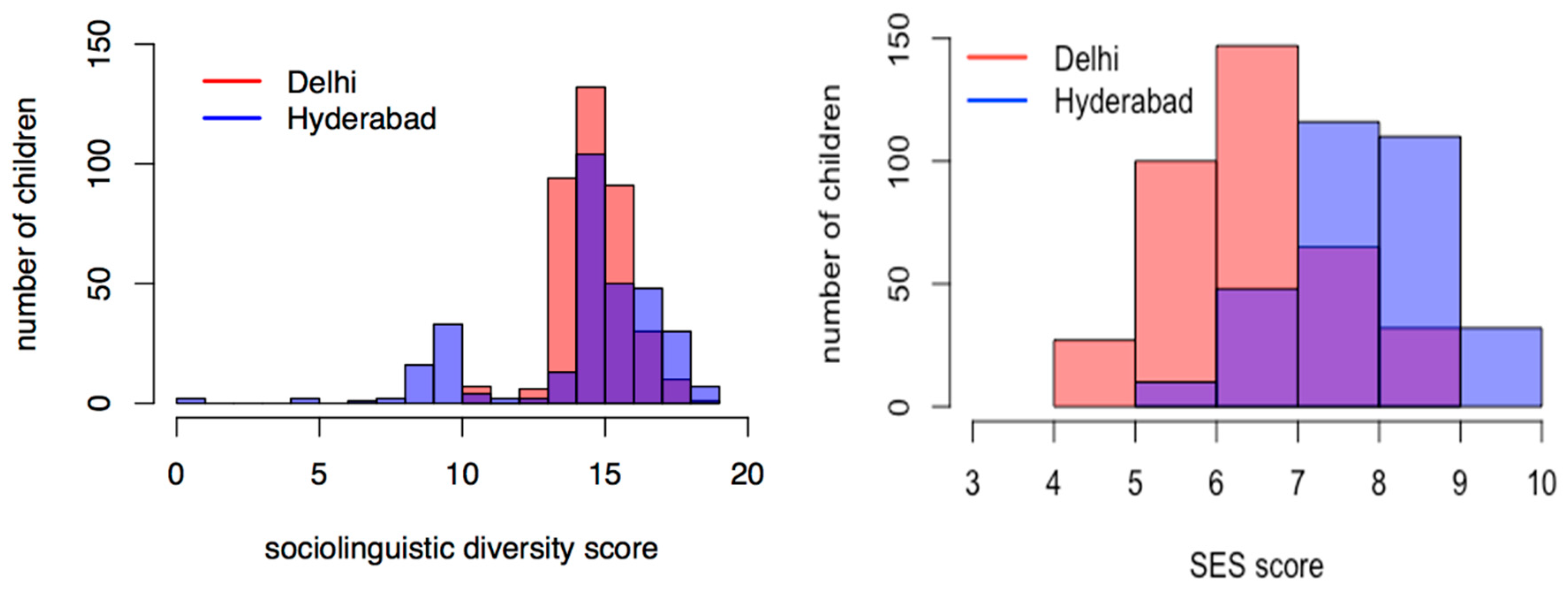 Languages 05 00010 g0a1