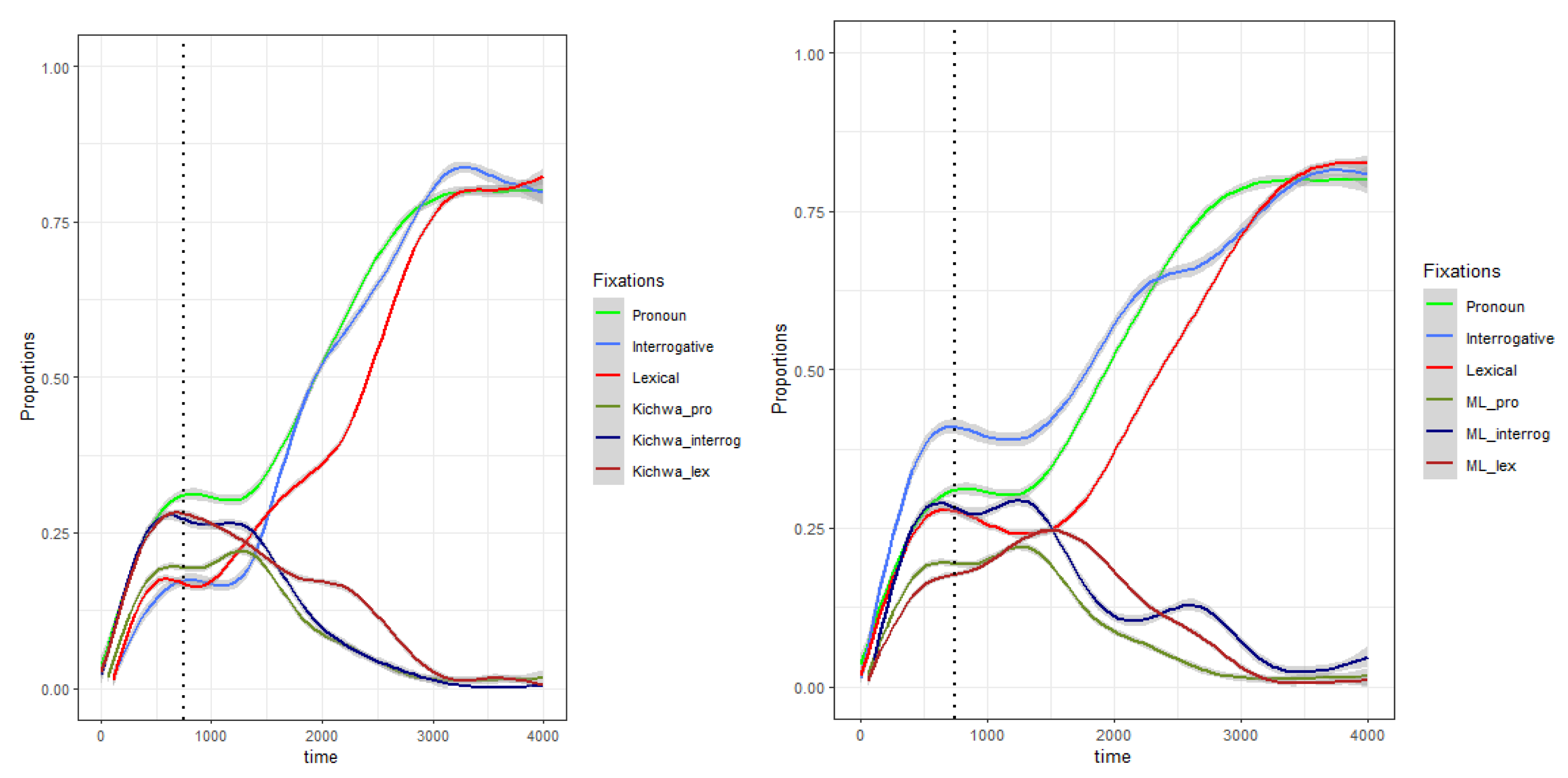 Languages 05 00011 g002 Languages 05 00011 g002