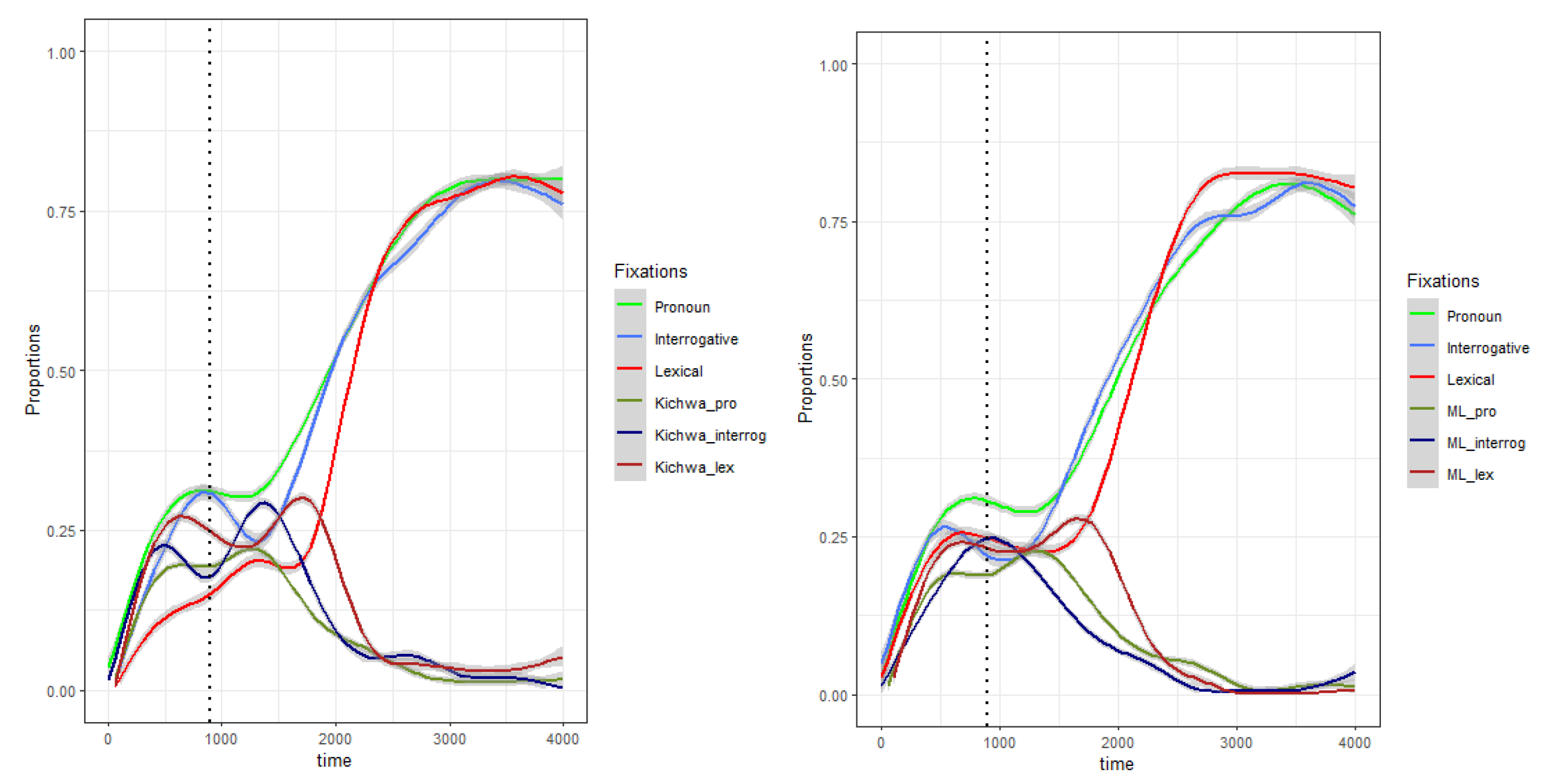 Languages 05 00011 g003 Languages 05 00011 g003