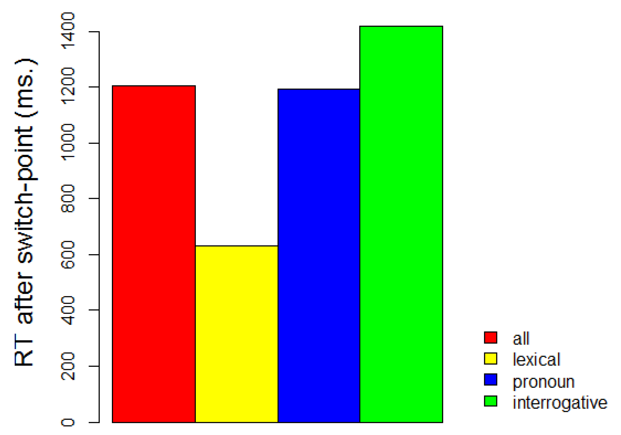 Languages 05 00011 g004 Languages 05 00011 g004