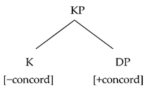 Languages 05 00012 i001