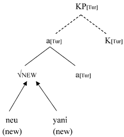 Languages 05 00012 i005