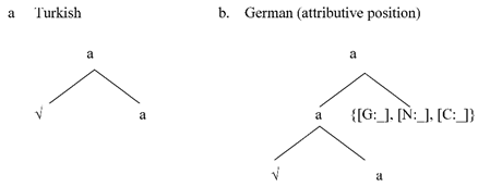 Languages 05 00012 i006