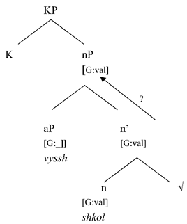 Languages 05 00012 i009