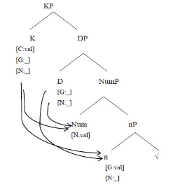 Languages 05 00012 i010