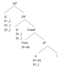 Languages 05 00012 i011