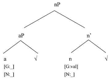 Languages 05 00012 i012