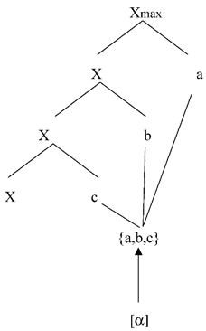 Languages 05 00012 i015