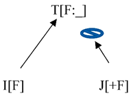 Languages 05 00012 i016