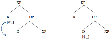 Languages 05 00012 i017