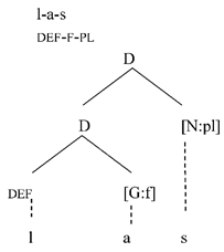 Languages 05 00012 i018