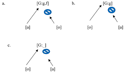 Languages 05 00012 i019