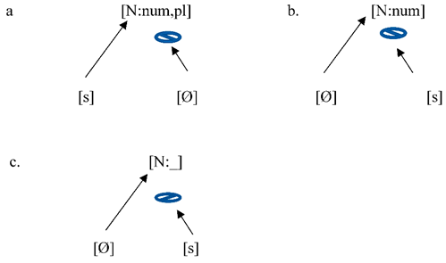 Languages 05 00012 i020