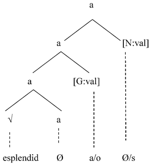 Languages 05 00012 i021