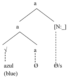 Languages 05 00012 i022