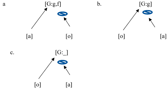 Languages 05 00012 i023