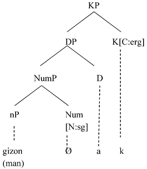 Languages 05 00012 i024