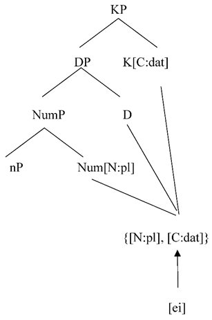 Languages 05 00012 i025