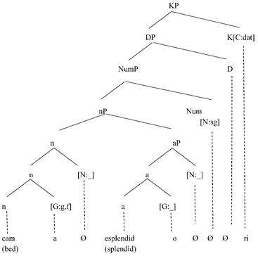 Languages 05 00012 i027