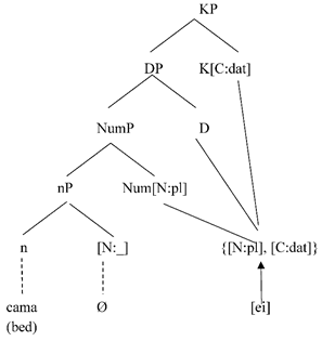 Languages 05 00012 i028