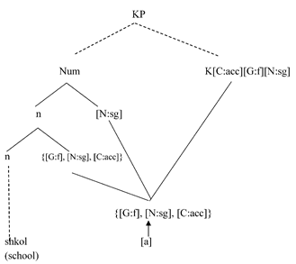 Languages 05 00012 i031