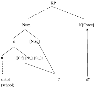 Languages 05 00012 i032