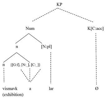 Languages 05 00012 i033