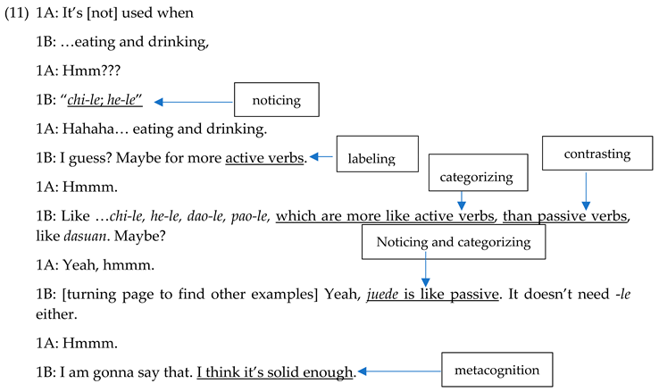 Languages 05 00016 i001