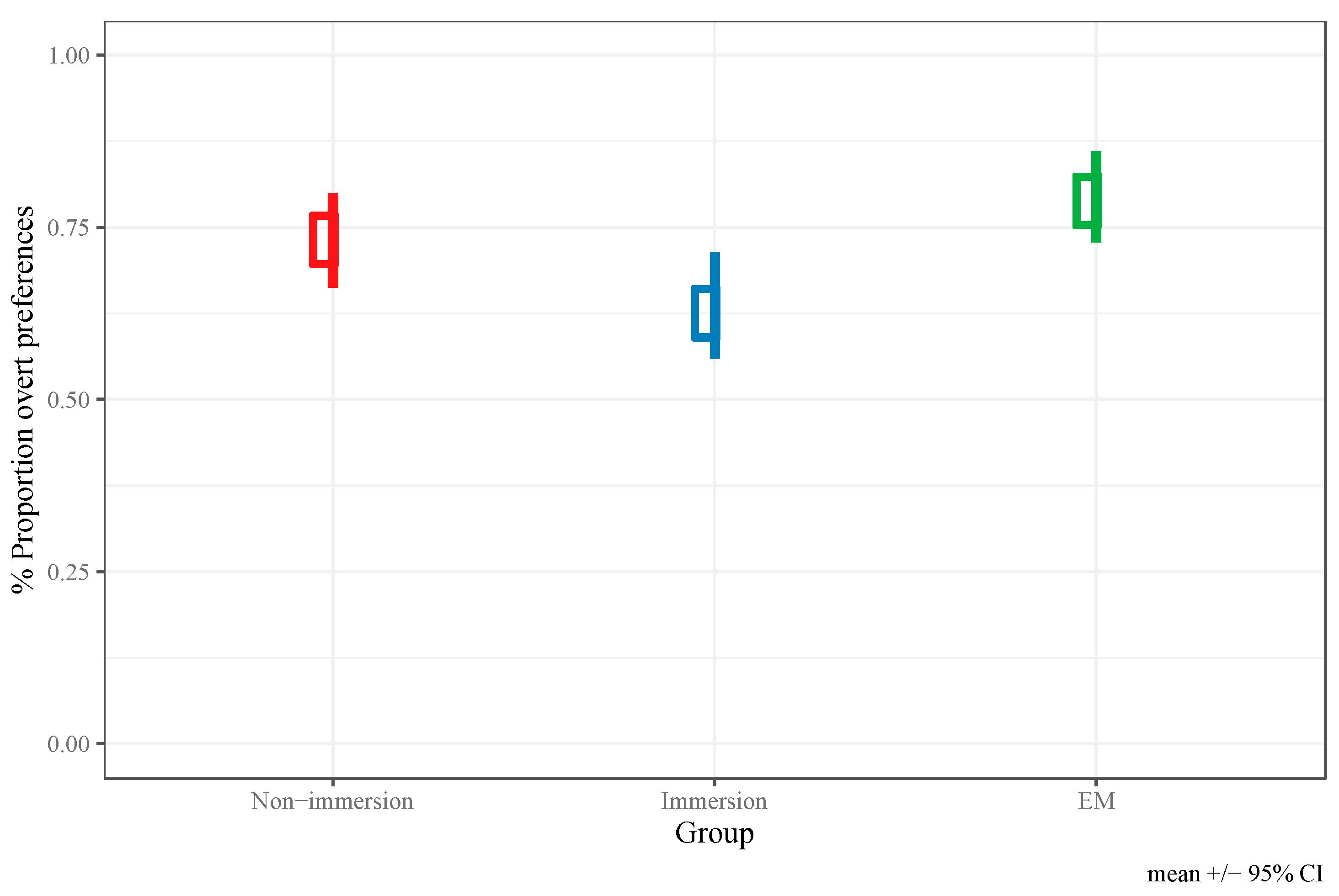 Languages 05 00018 g001