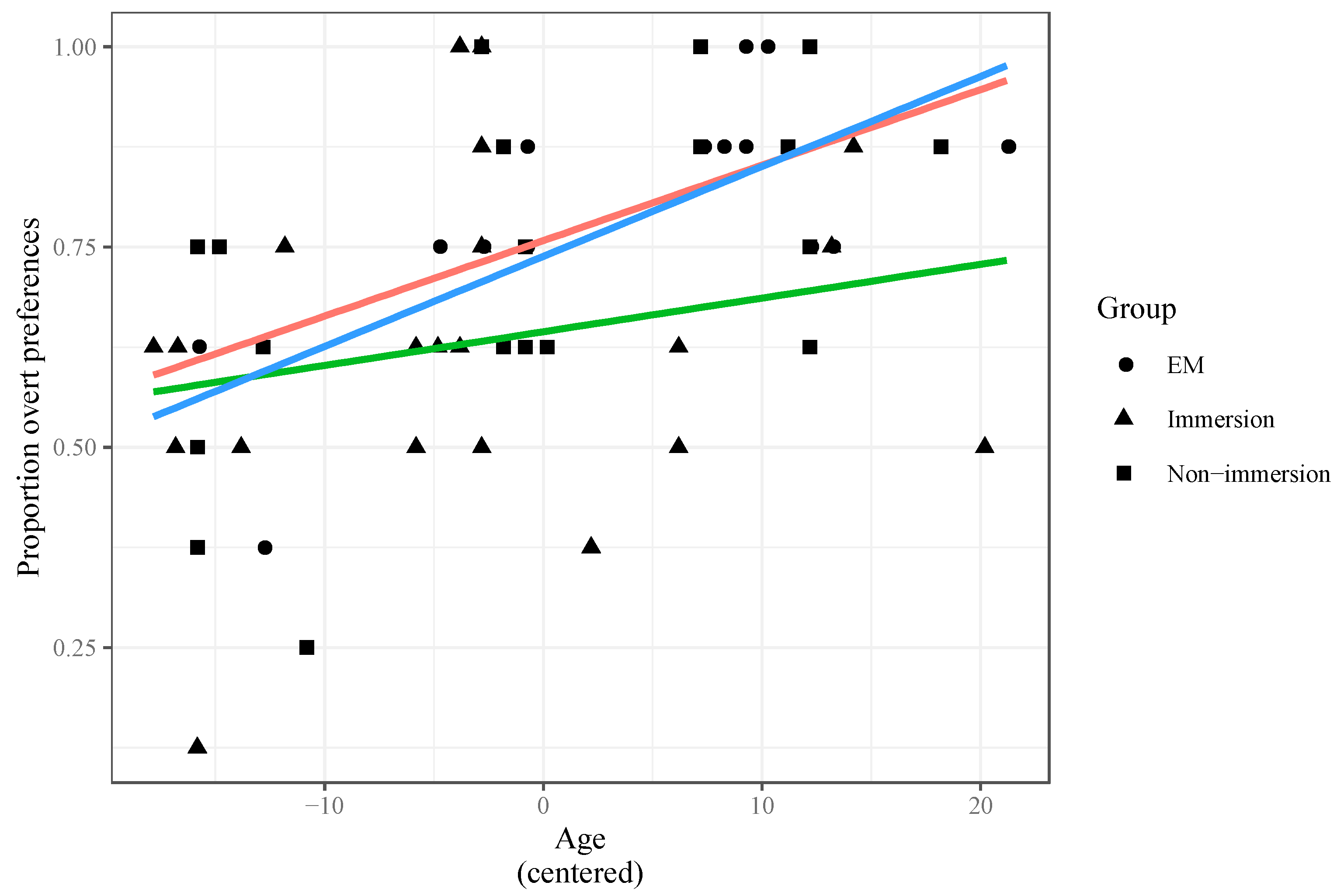 Languages 05 00018 g002