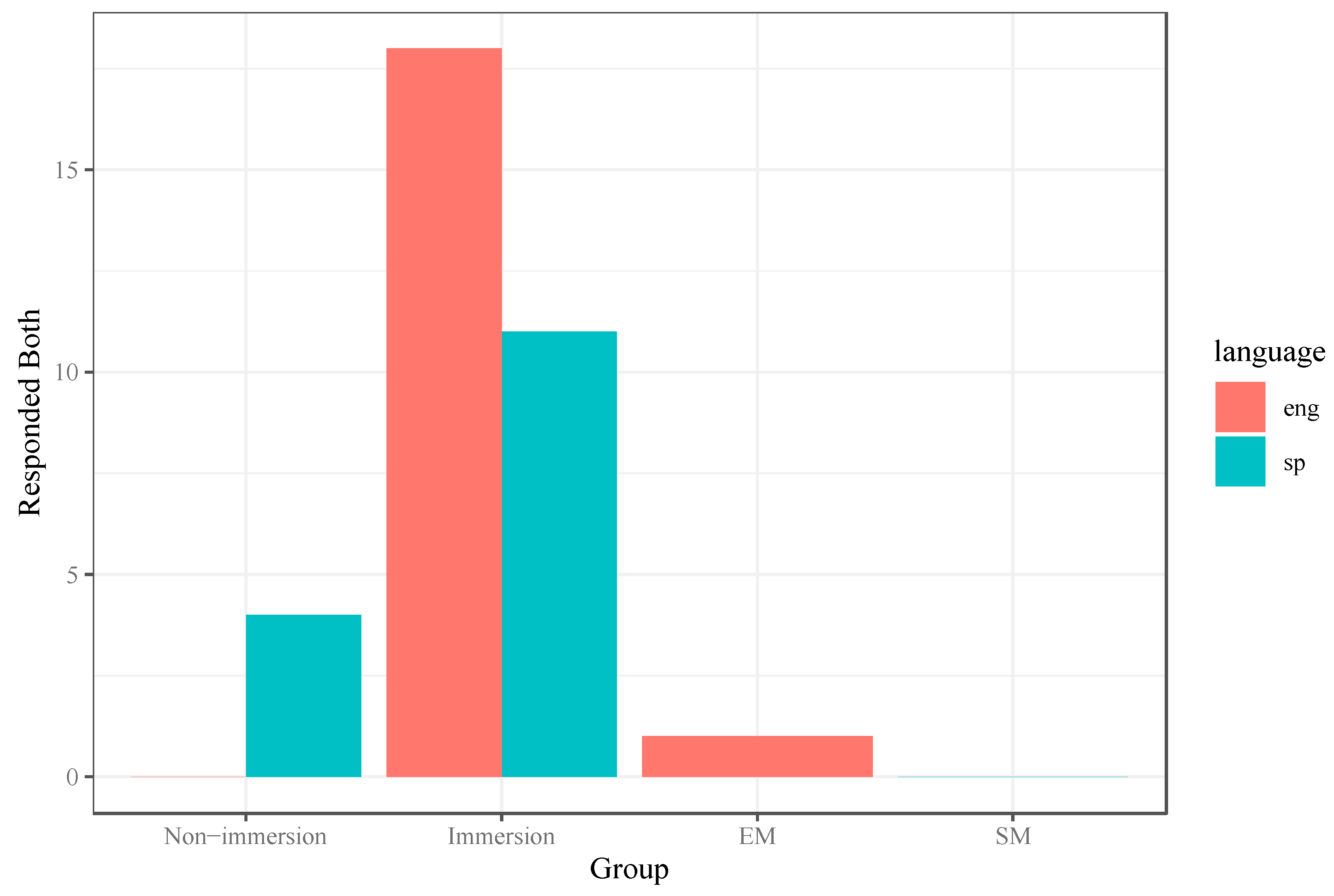 Languages 05 00018 g004