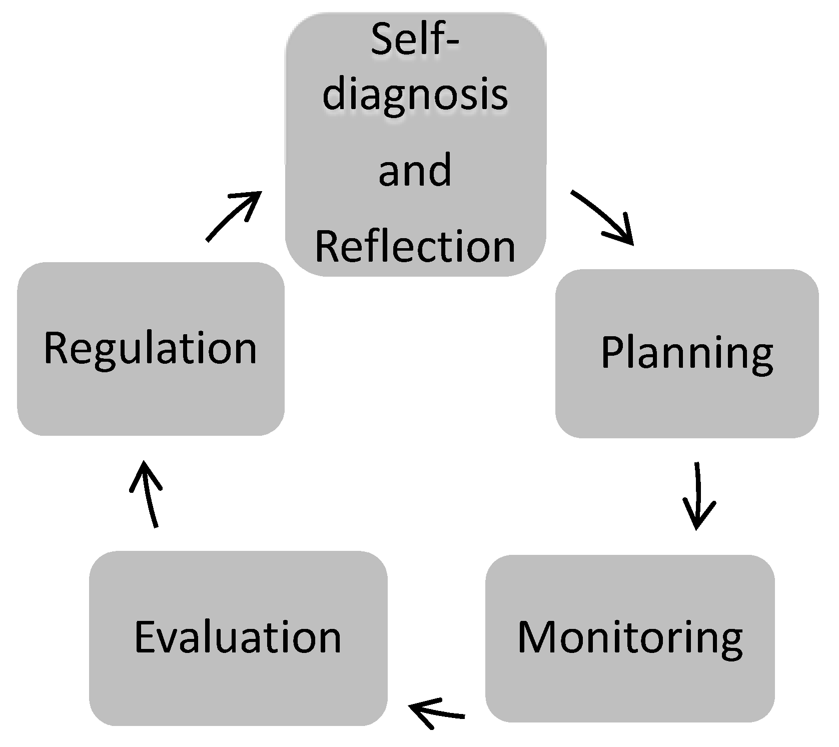 Languages 05 00021 g001