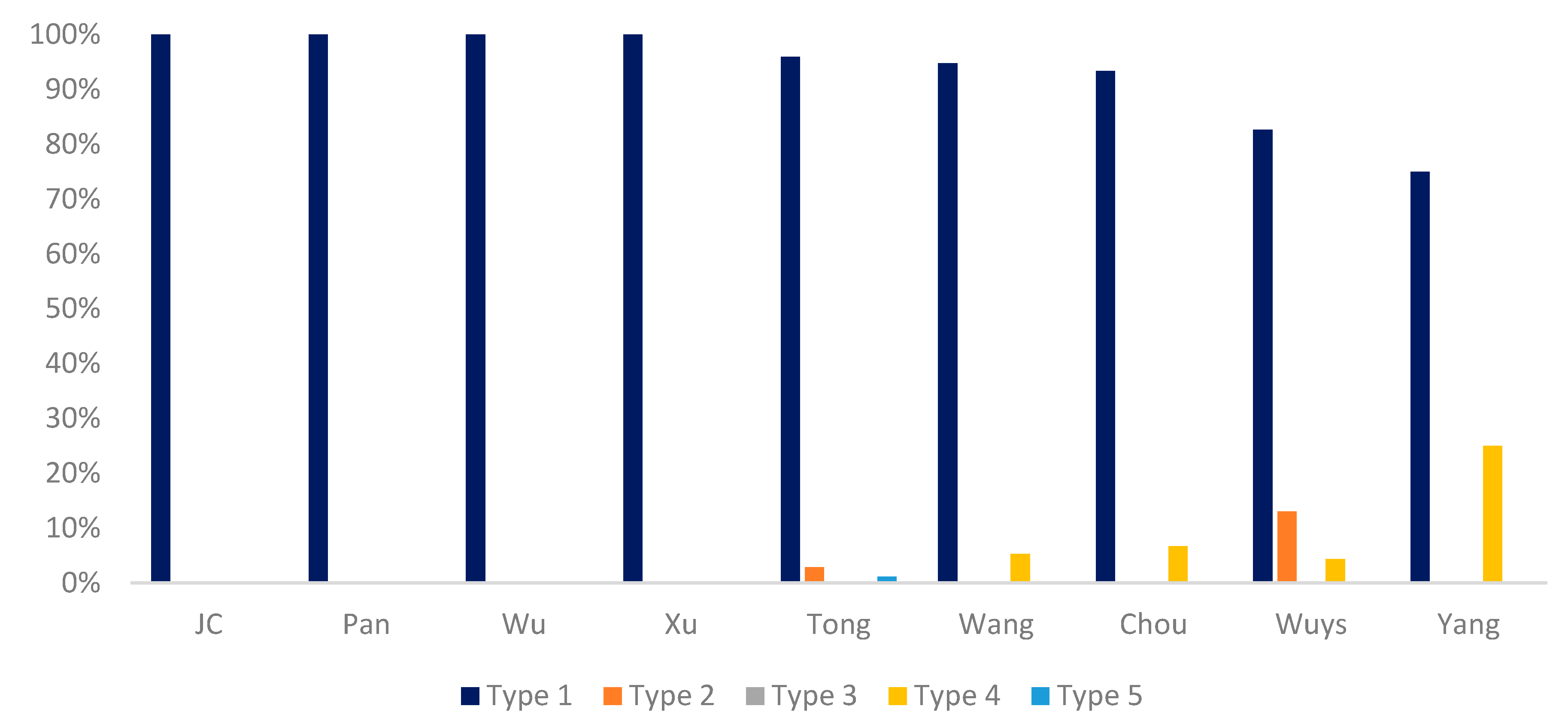 Languages 05 00023 g001