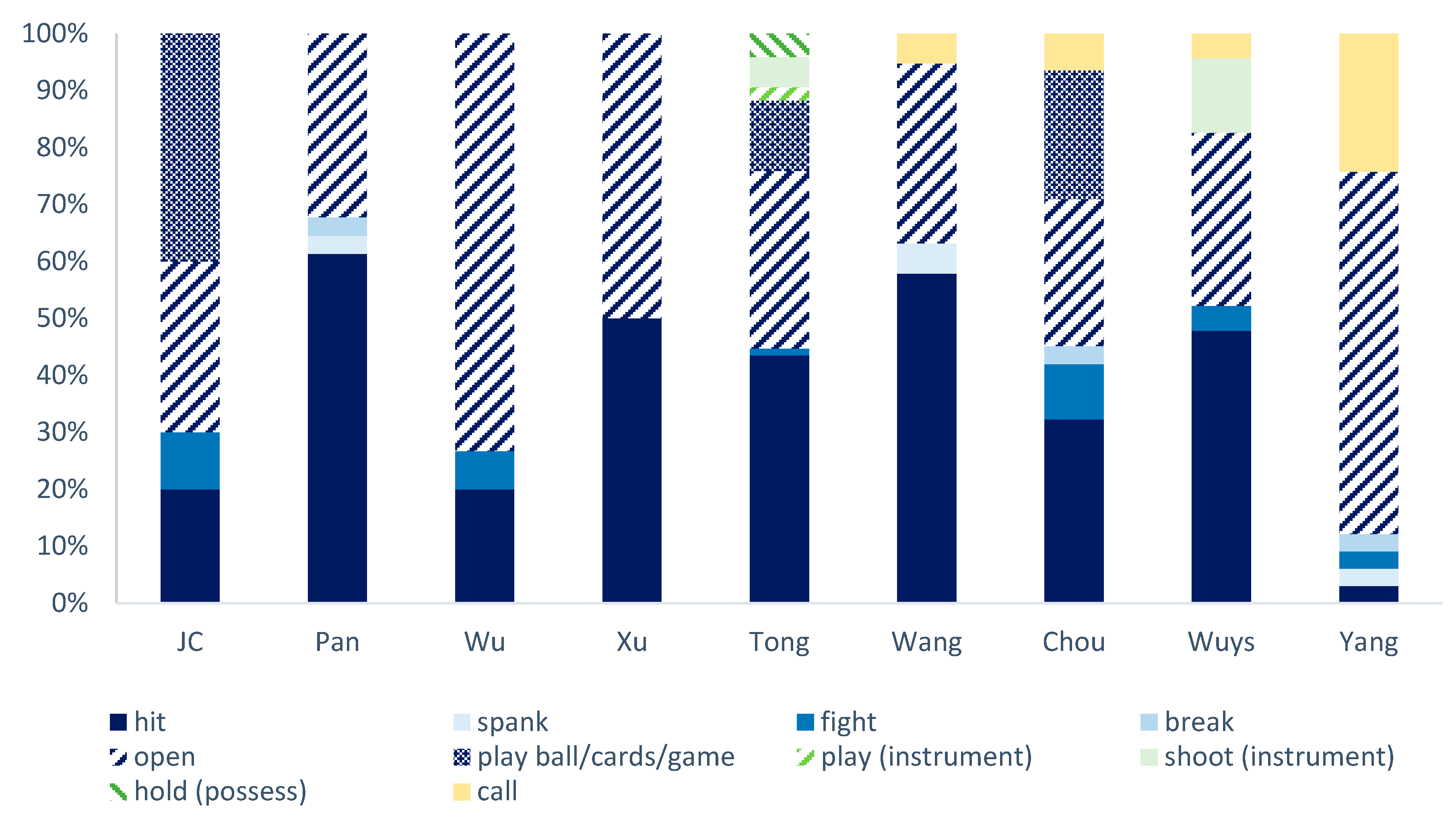 Languages 05 00023 g002