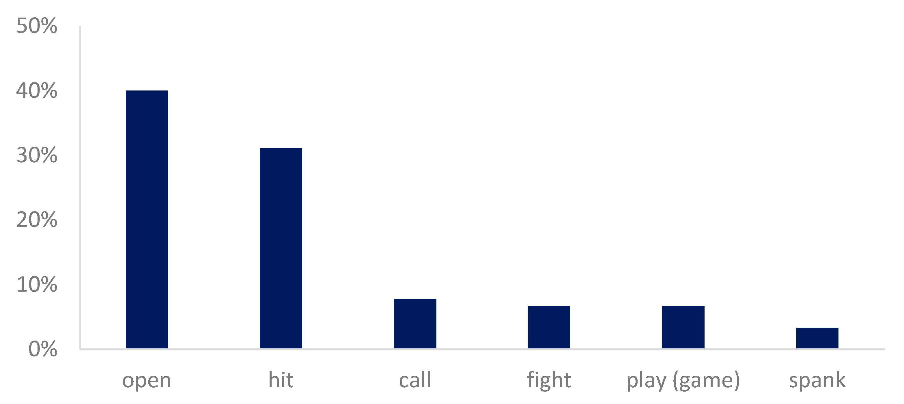 Languages 05 00023 g003