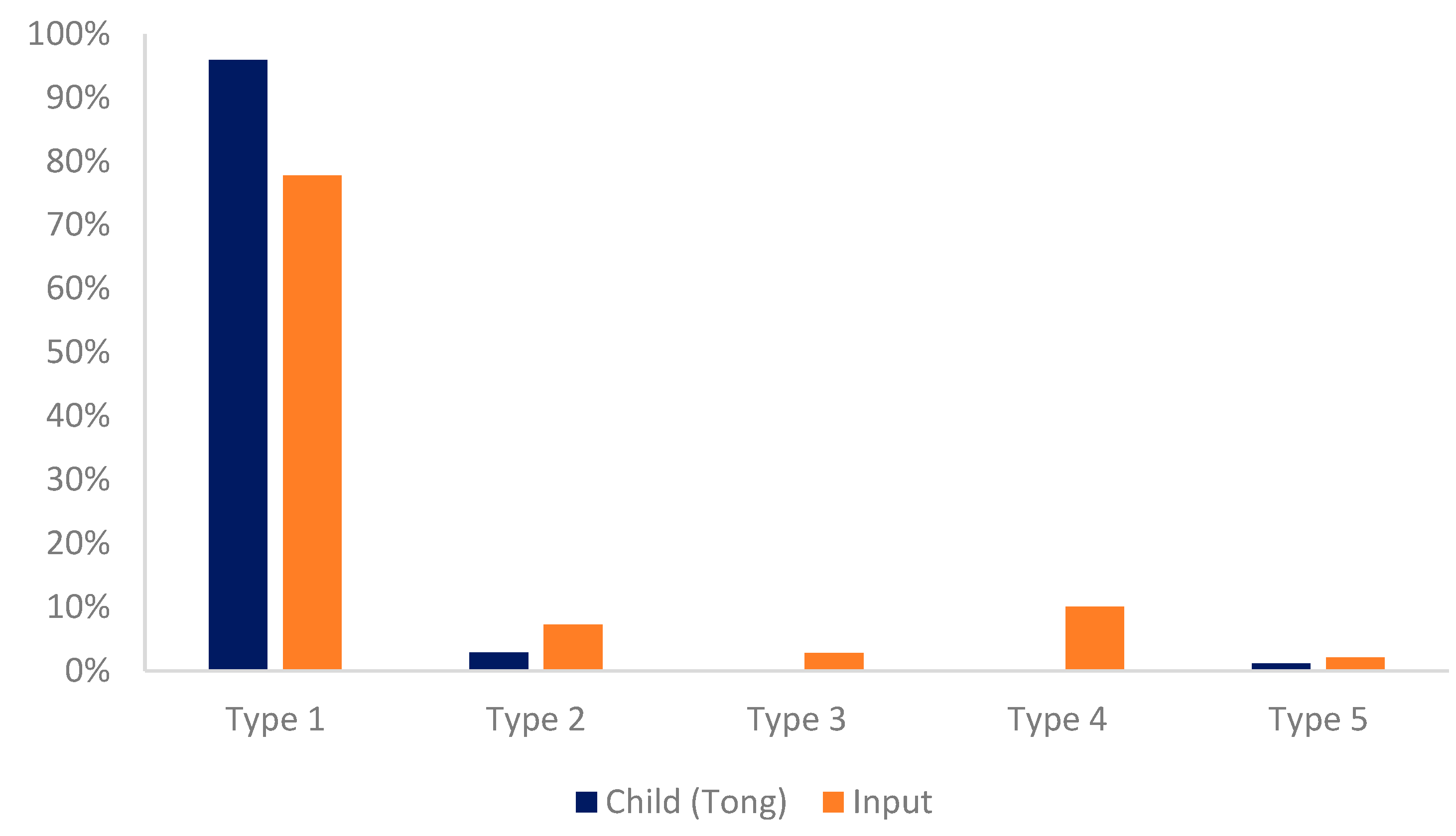 Languages 05 00023 g004