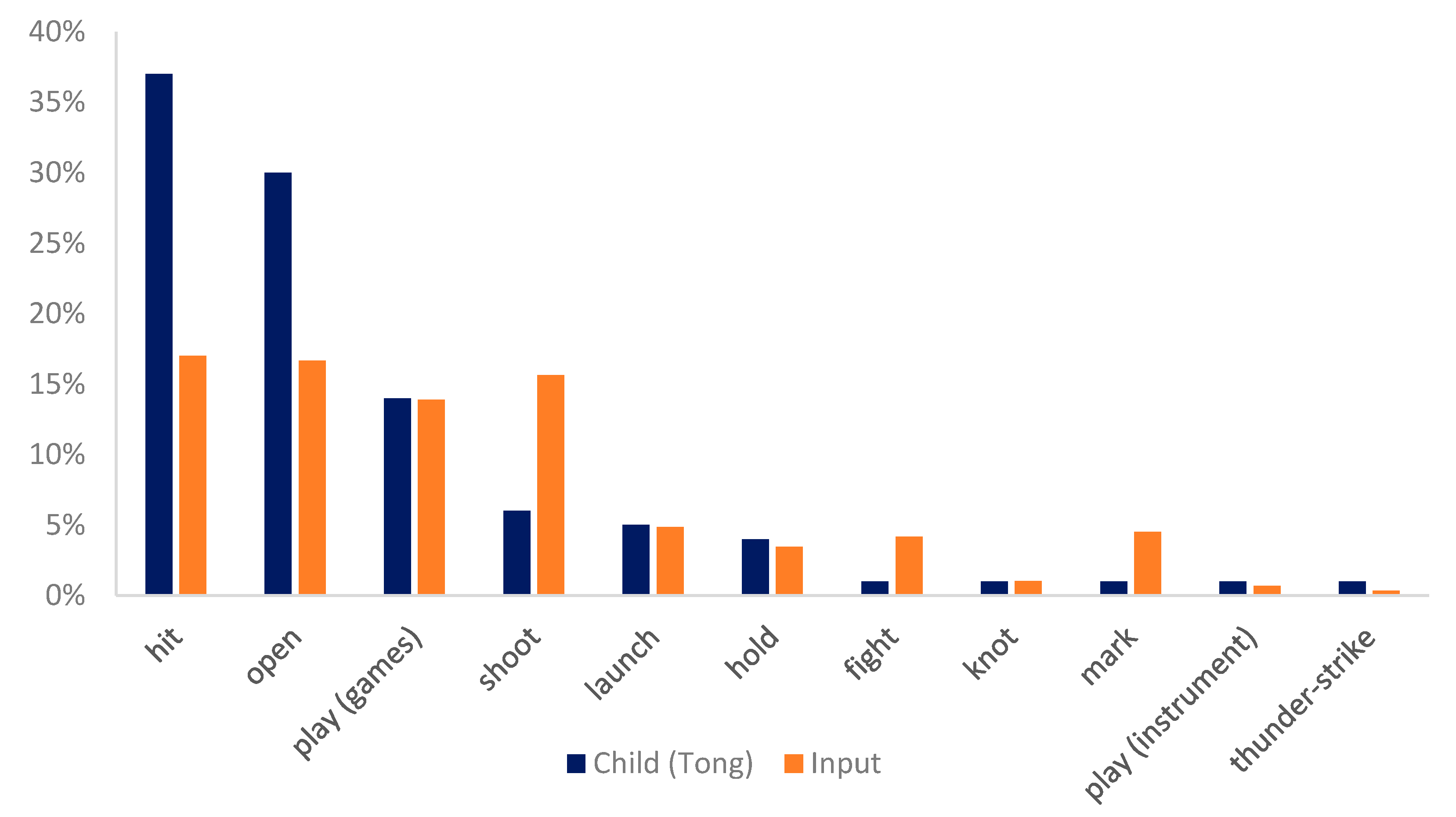 Languages 05 00023 g005