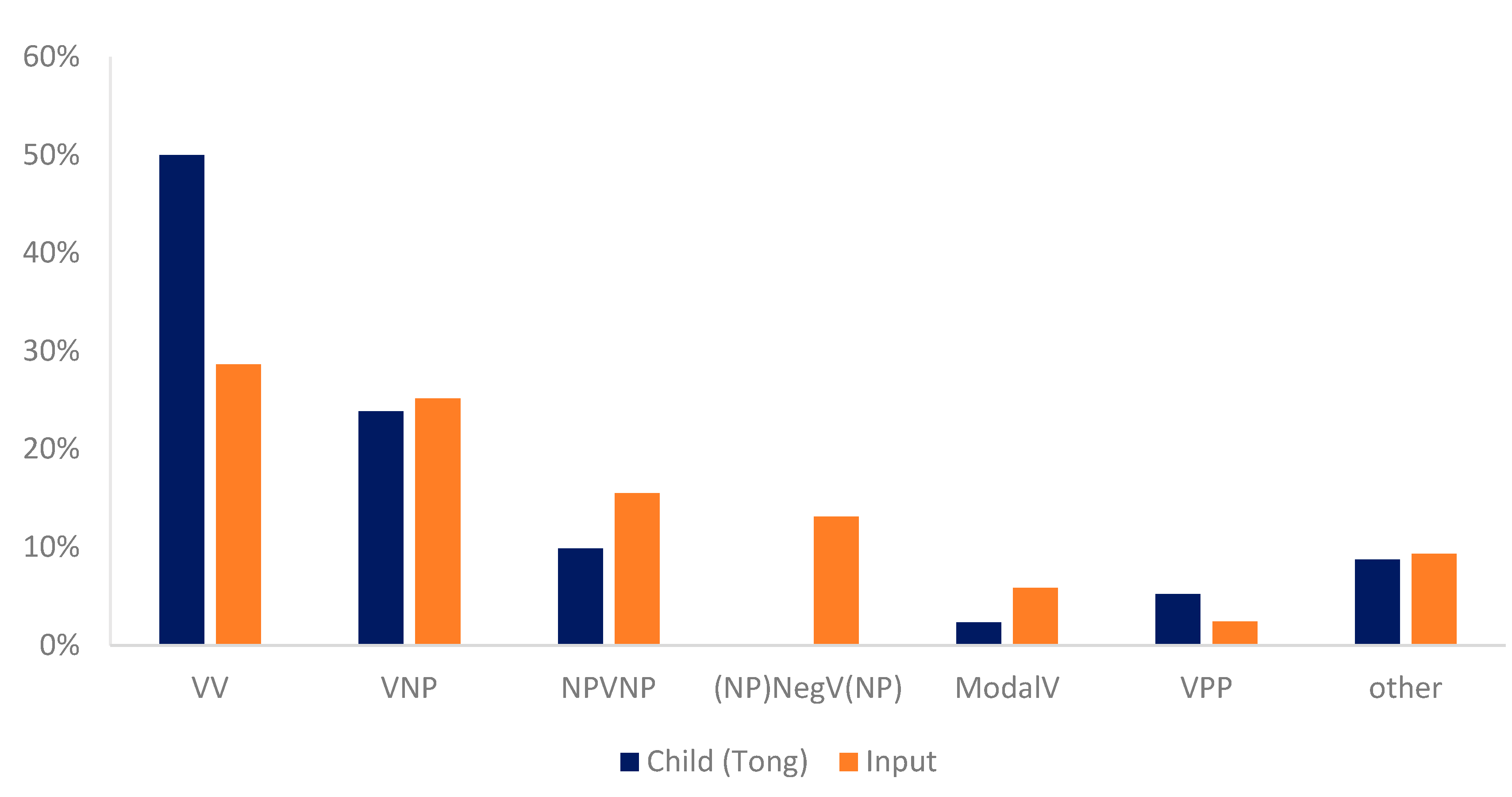 Languages 05 00023 g006